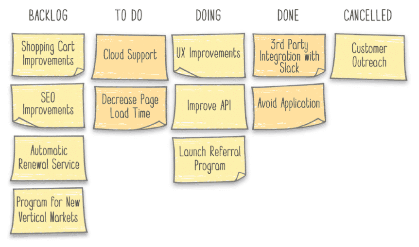 Kanban Style Roadmap