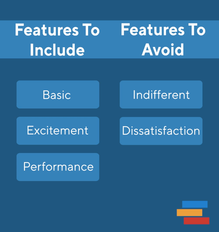 Kano Model Features to include vs avoid Kano Model Features to include vs avoid