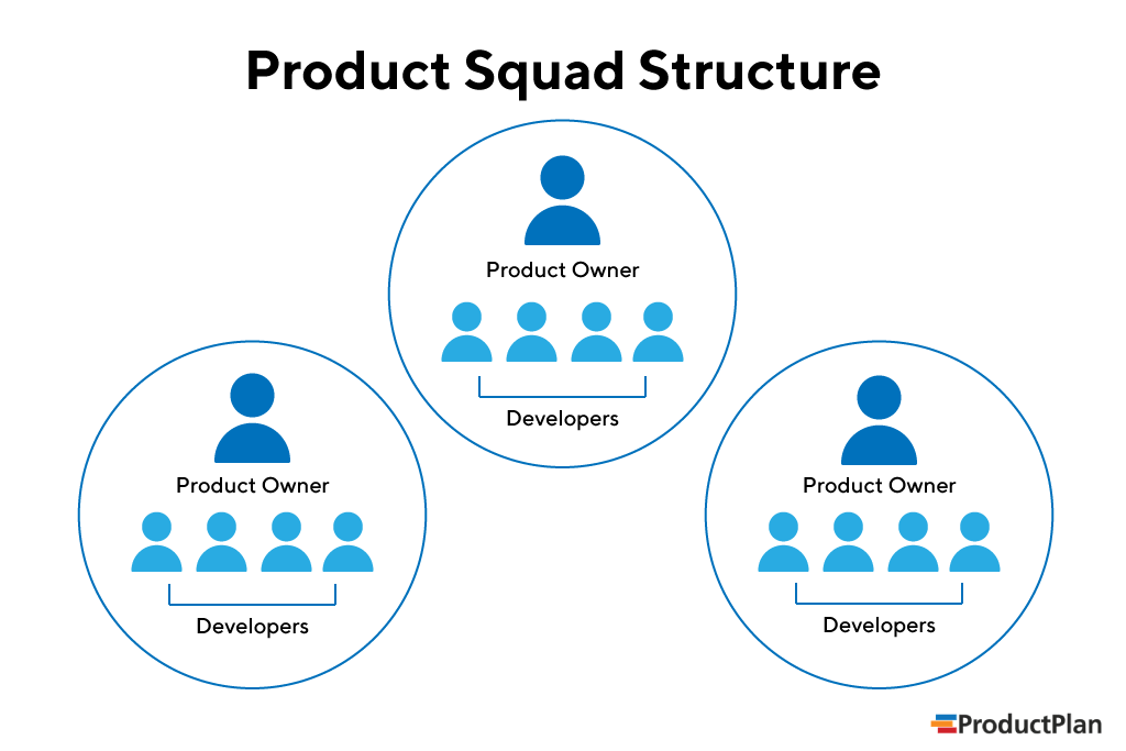 product squads team structure product squads team structure