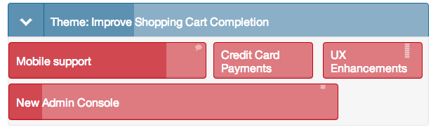 Easily create themes in ProductPlan using the Container feature. expanded theme on a roadmap in ProductPlan